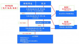 TRAINING PATHWAY2