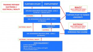 TRAINING PATHWAY2