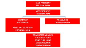 chart2