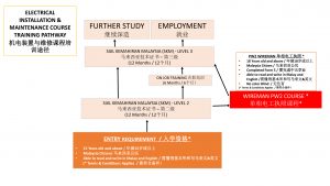 TRAINING PATHWAY SKM 2021 Electrical