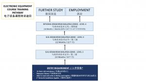 TRAINING PATHWAY SKM 2021 Electronic