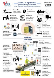 Diploma in Digitalization use 2