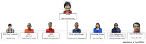 Latest Organization Chart April 2024c