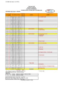 TRAINING CALENDAR Electrical WEE1024