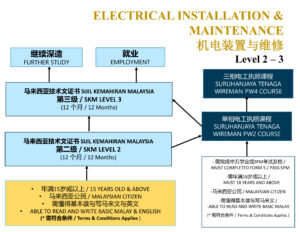 ElectricalPathway