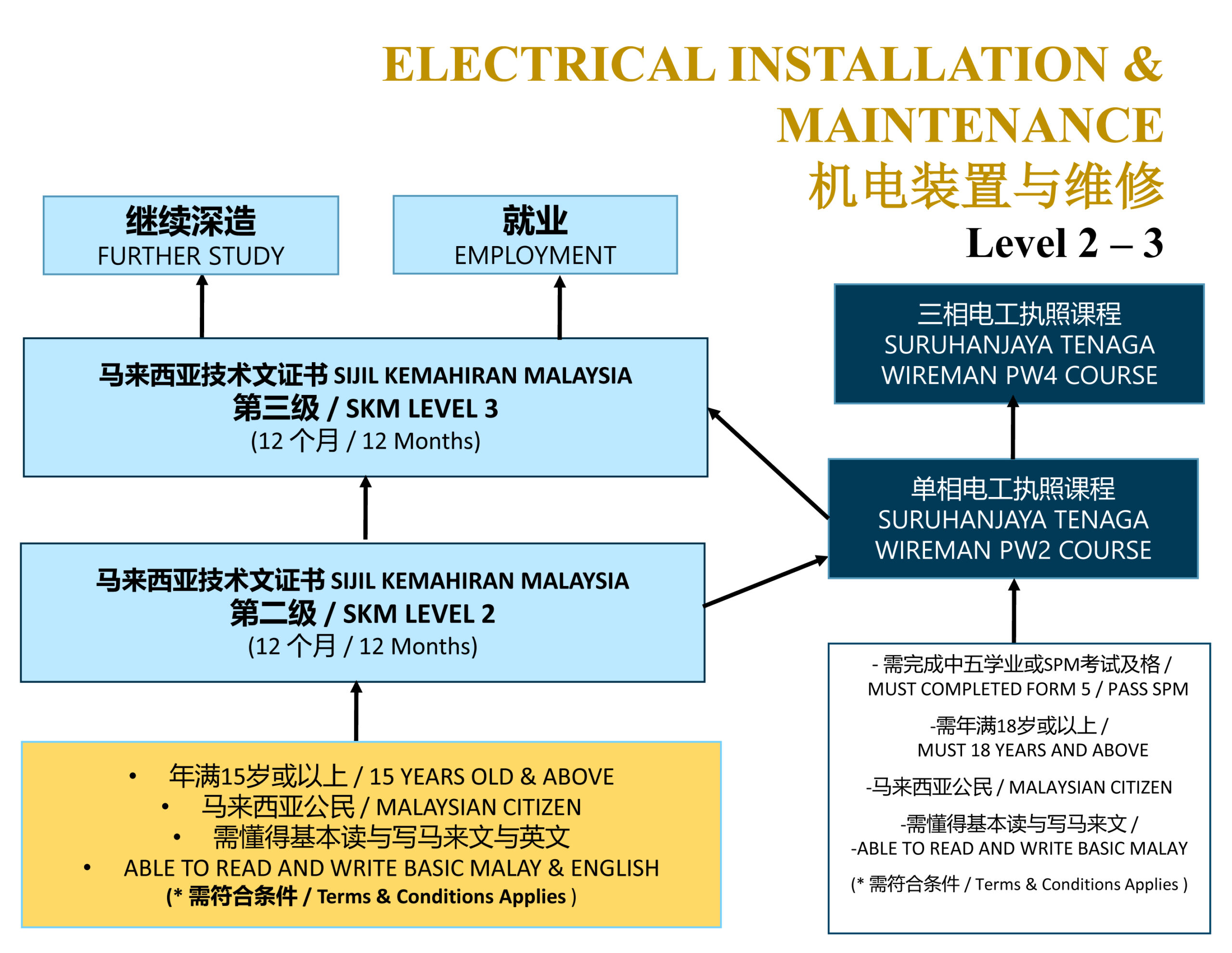 ElectricalPathway