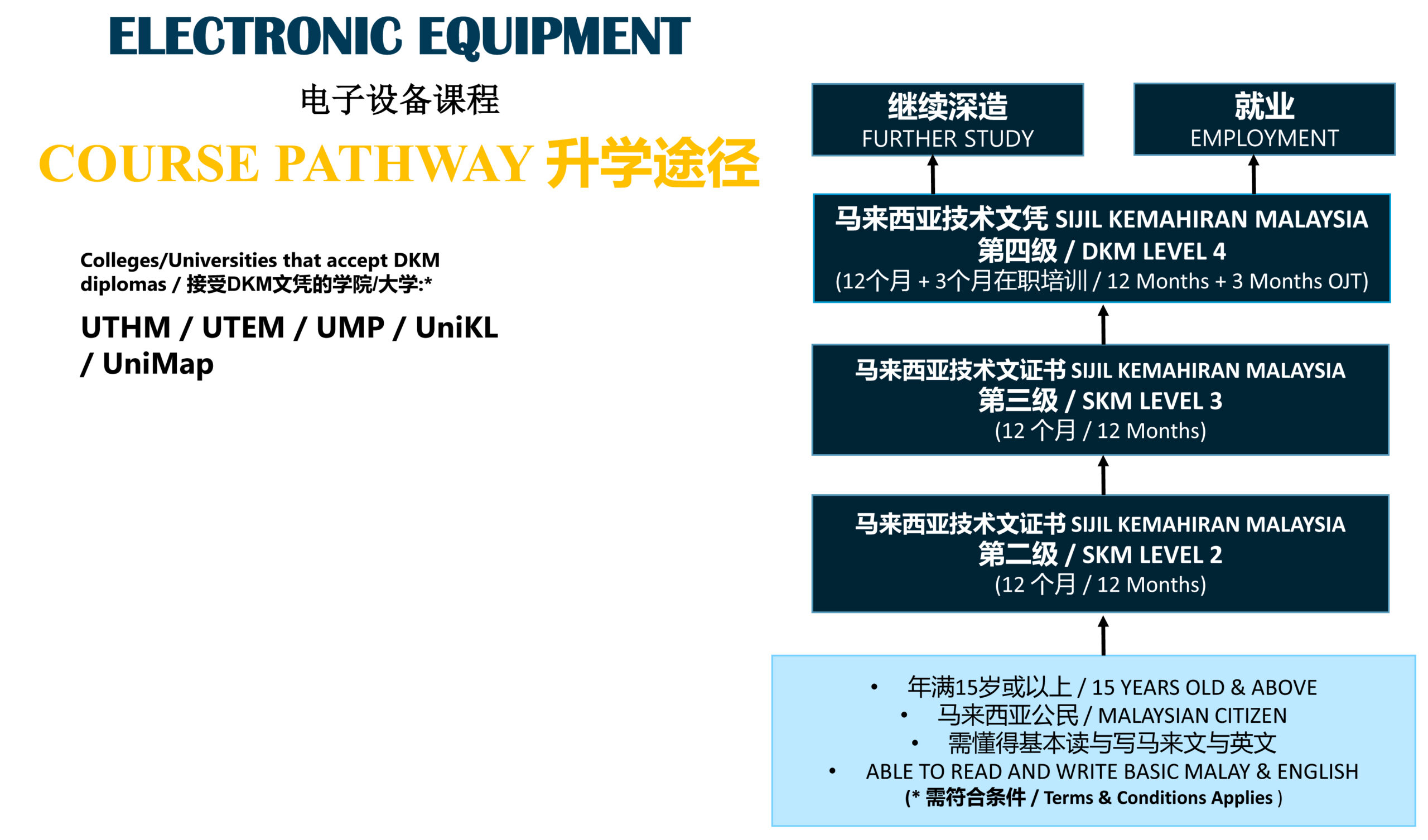 ElectronicPathway
