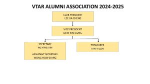 VTYAR Alumni 2025