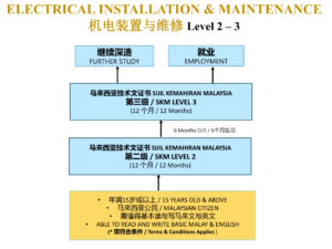 Training Pathway (Electrical Course)