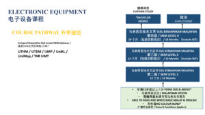 ELECTRONIC Pathway 2026