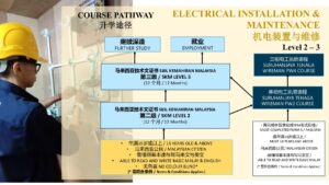 Electrical course pathway